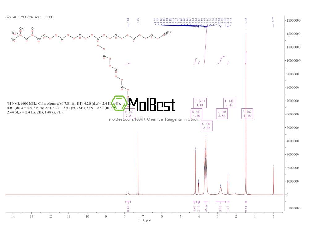 Physical sample testing spectrum (NMR) of 2112737-60-5