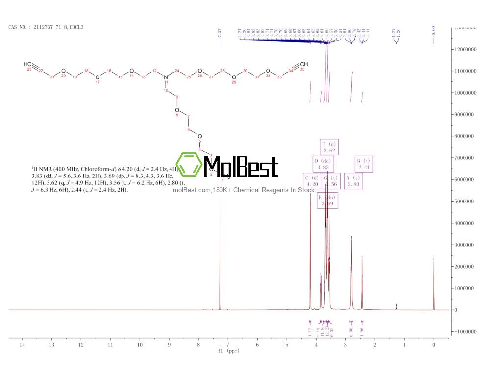 Physical sample testing spectrum (NMR) of 2112737-71-8