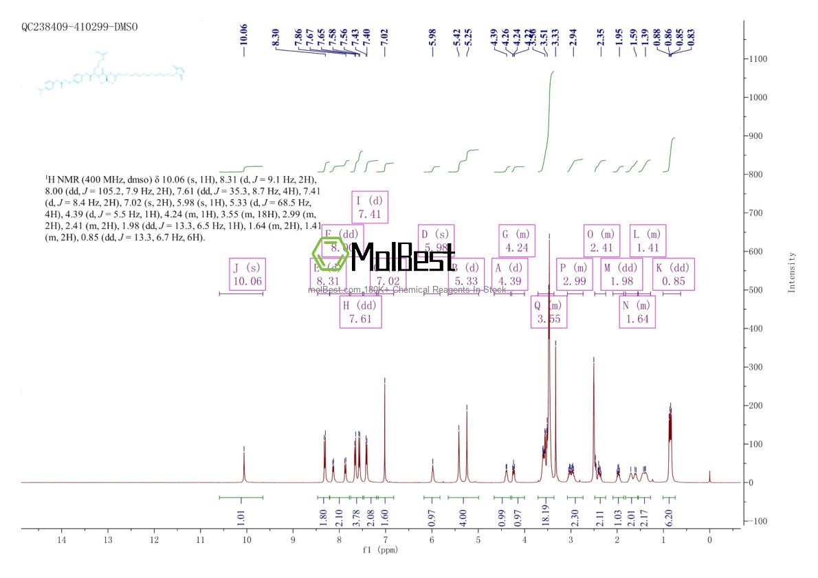 Physical sample testing spectrum (NMR) of 2112738-09-5