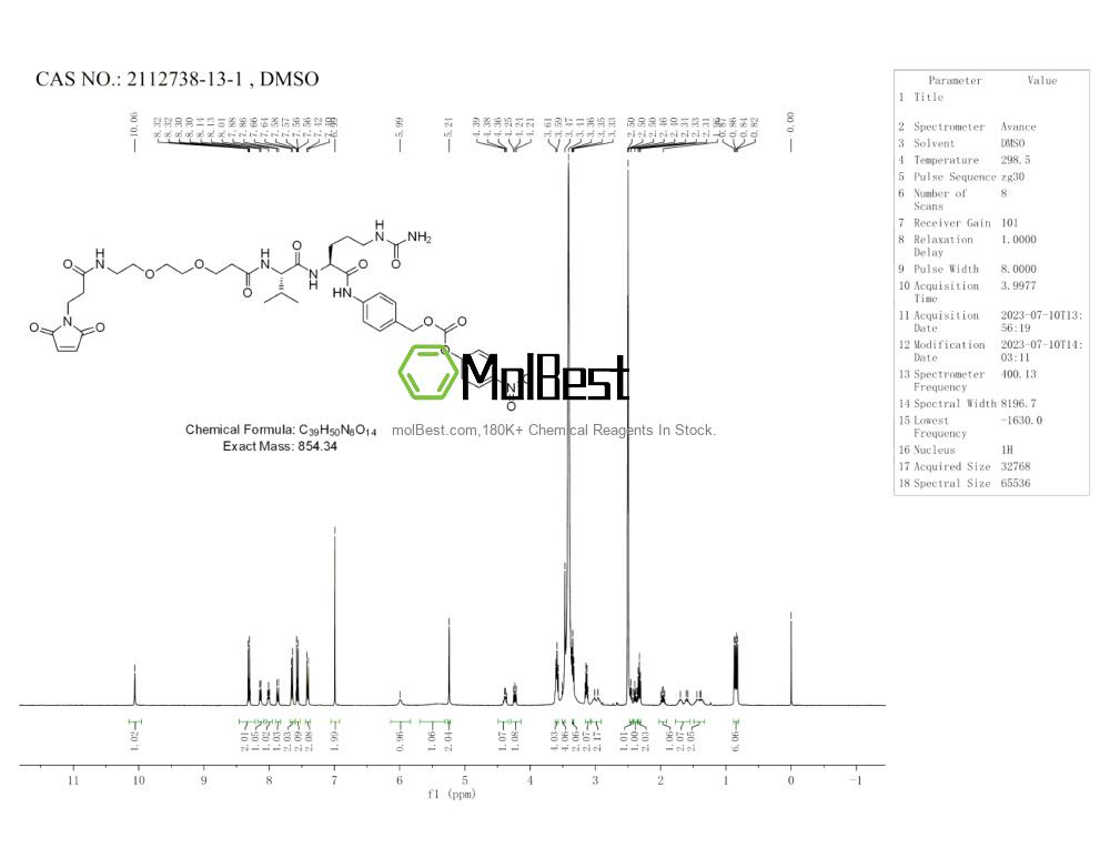 Physical sample testing spectrum (NMR) of 2112738-13-1