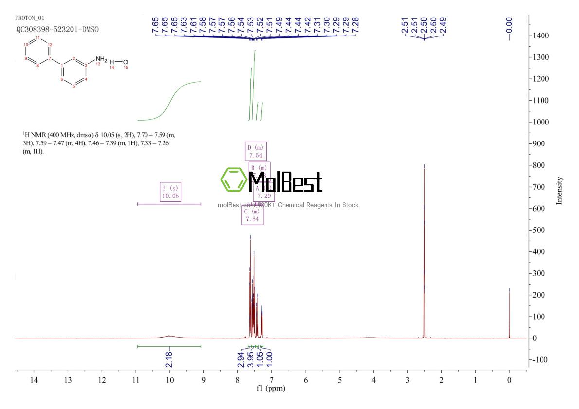 Physical sample testing spectrum (NMR) of 2113-55-5