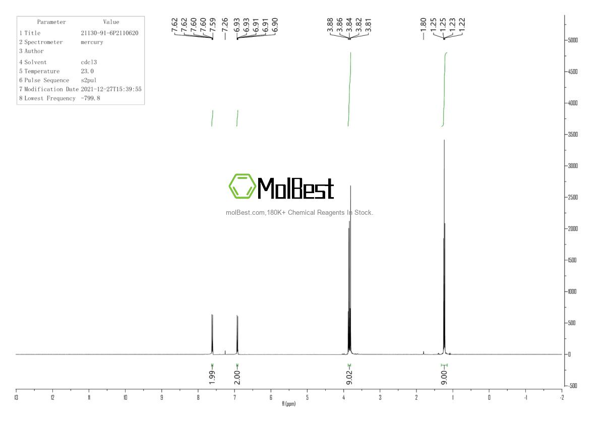 Physical sample testing spectrum (NMR) of 21130-91-6