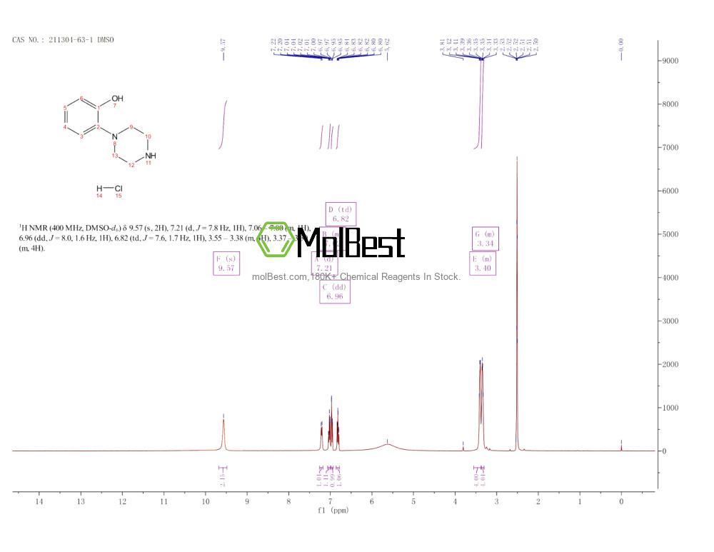 Physical sample testing spectrum (NMR) of 211304-63-1