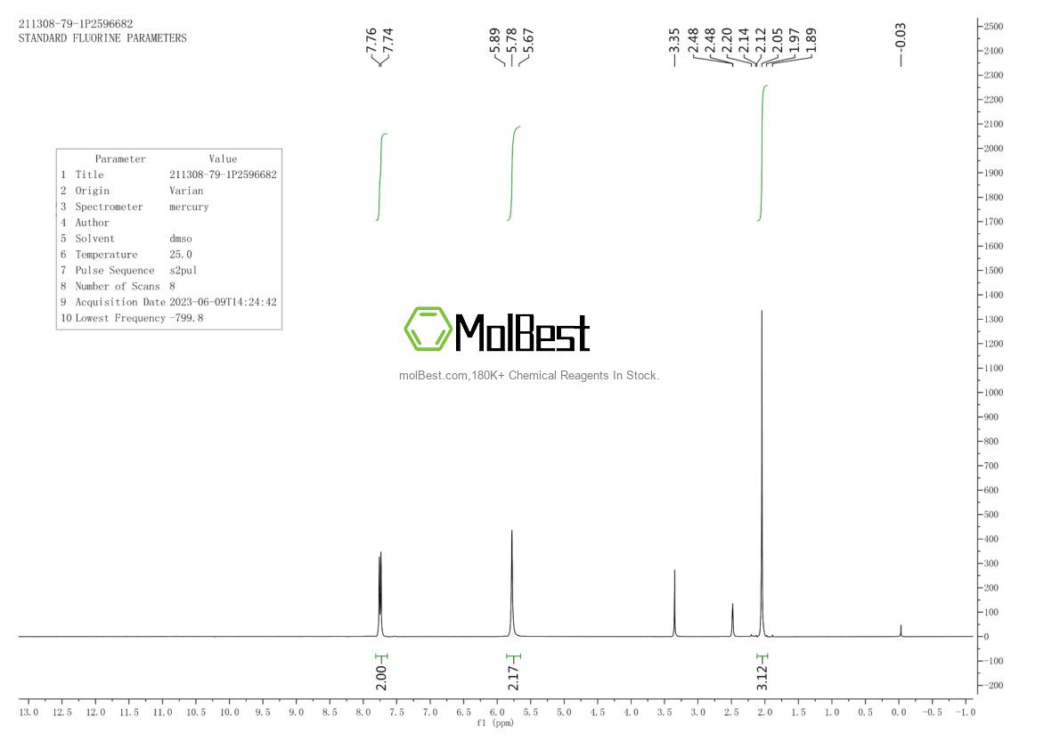 Physical sample testing spectrum (NMR) of 211308-79-1