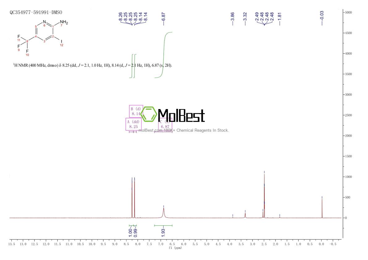 Physical sample testing spectrum (NMR) of 211308-82-6