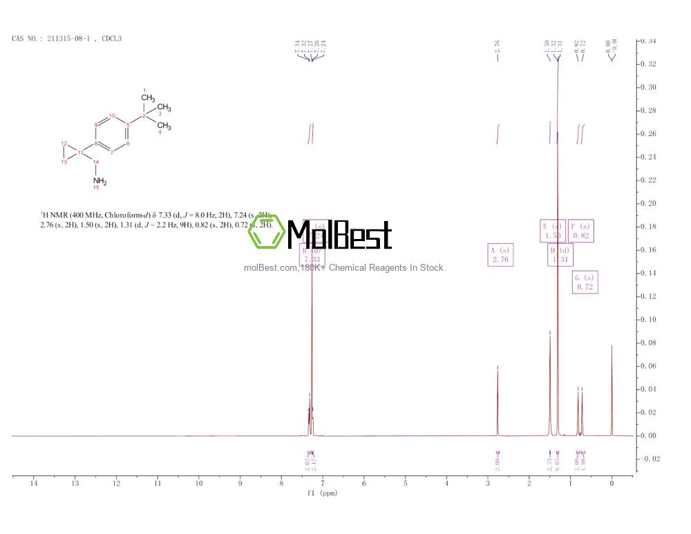 Physical sample testing spectrum (NMR) of 211315-08-1
