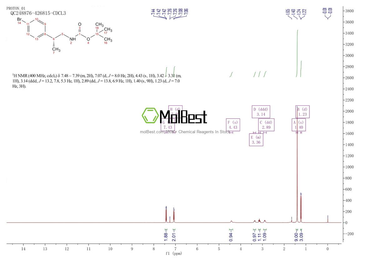 Physical sample testing spectrum (NMR) of 211315-53-6