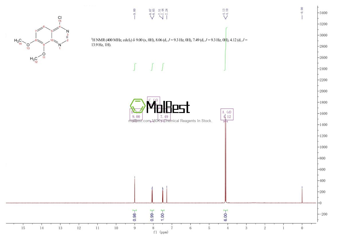 Physical sample testing spectrum (NMR) of 211320-77-3