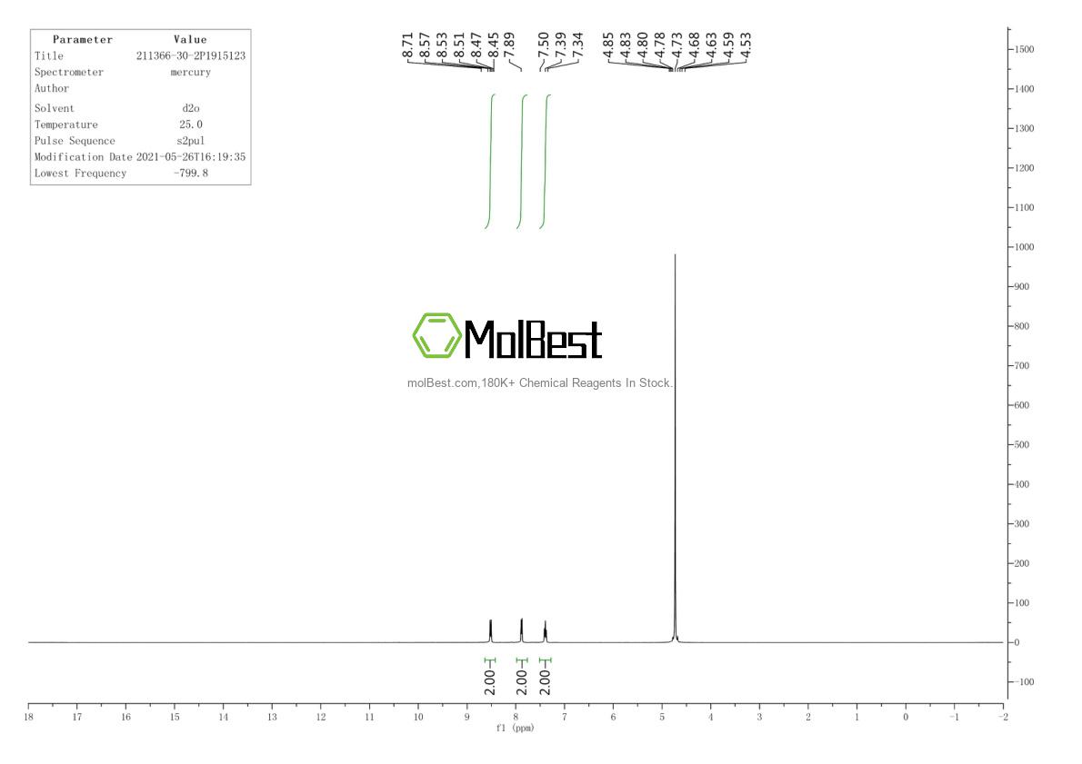 Physical sample testing spectrum (NMR) of 211366-30-2