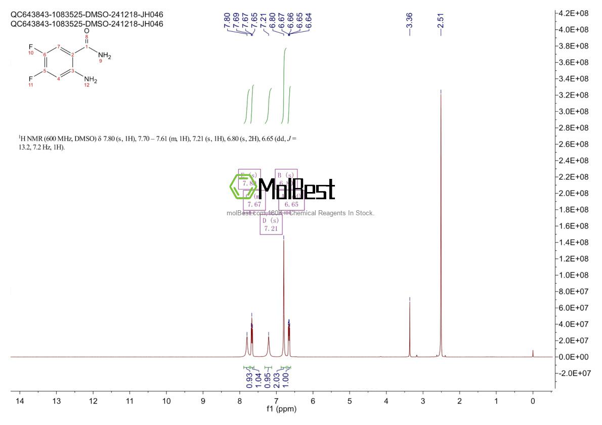 Physical sample testing spectrum (NMR) of 211374-80-0