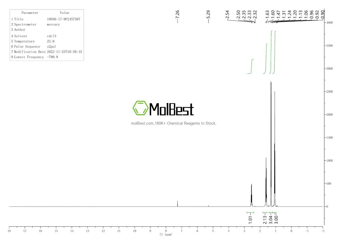 Physical sample testing spectrum (NMR) of 211374-81-1