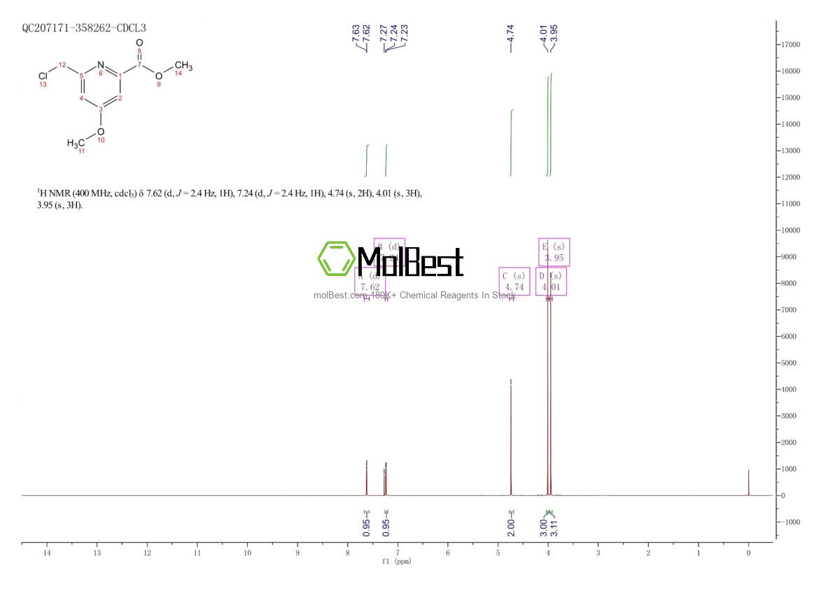 Physical sample testing spectrum (NMR) of 211379-67-8