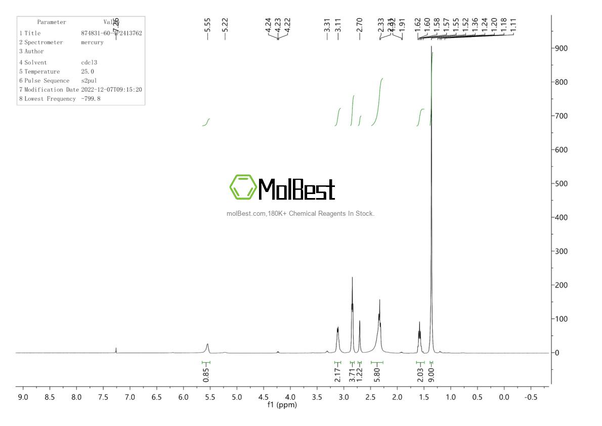 Physical sample testing spectrum (NMR) of 2114-02-5