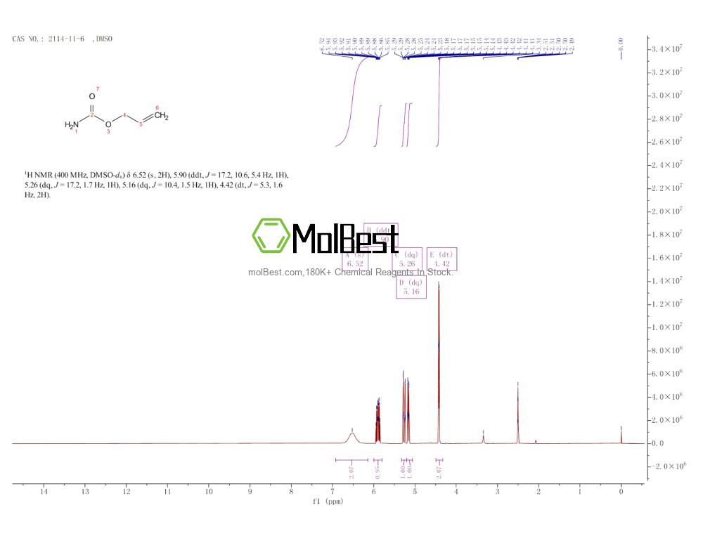 Physical sample testing spectrum (NMR) of 2114-11-6