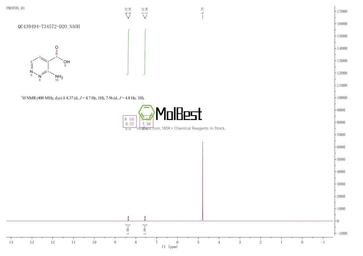 Physical sample testing spectrum (NMR) of 21141-03-7