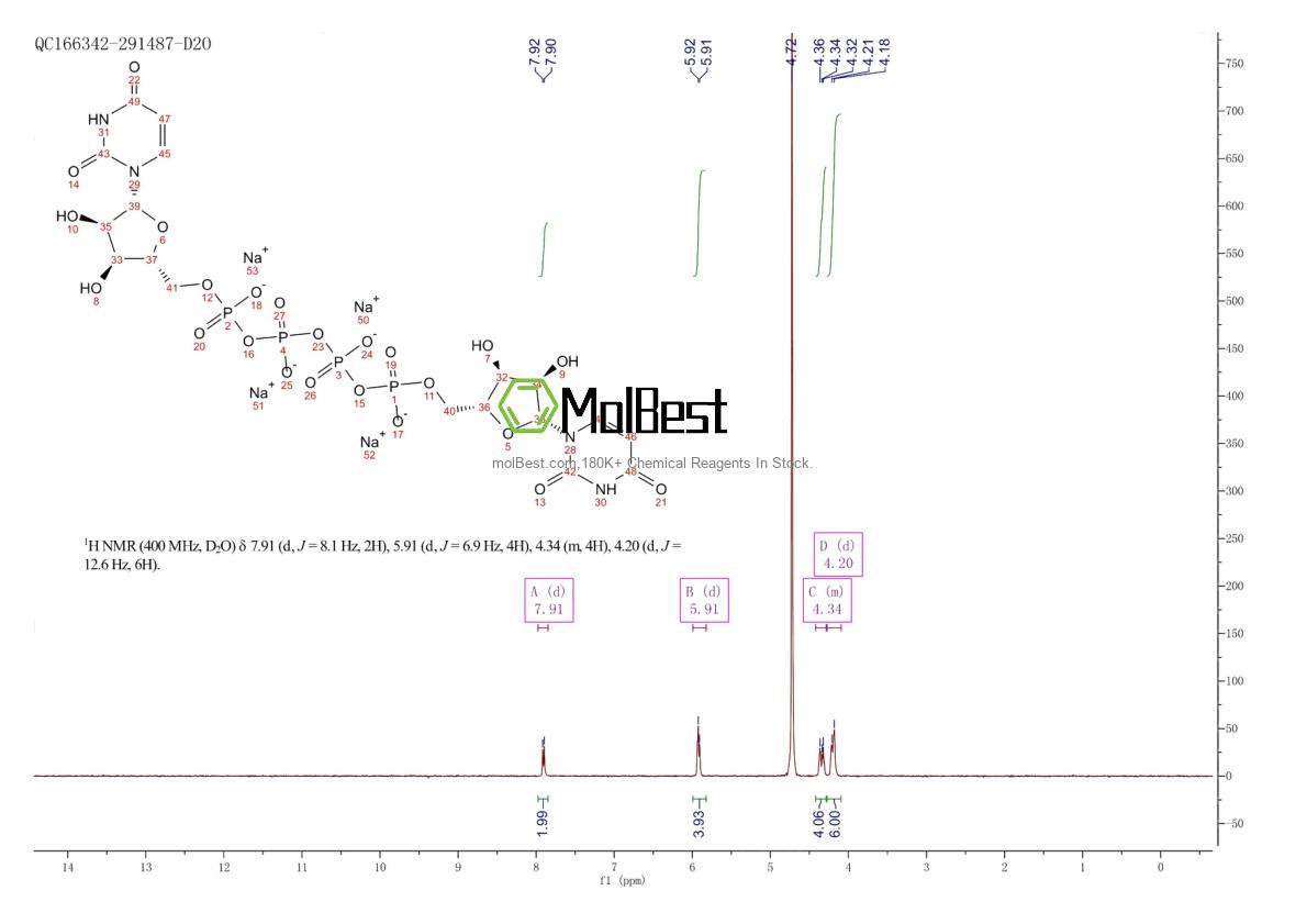 Physical sample testing spectrum (NMR) of 211427-08-6