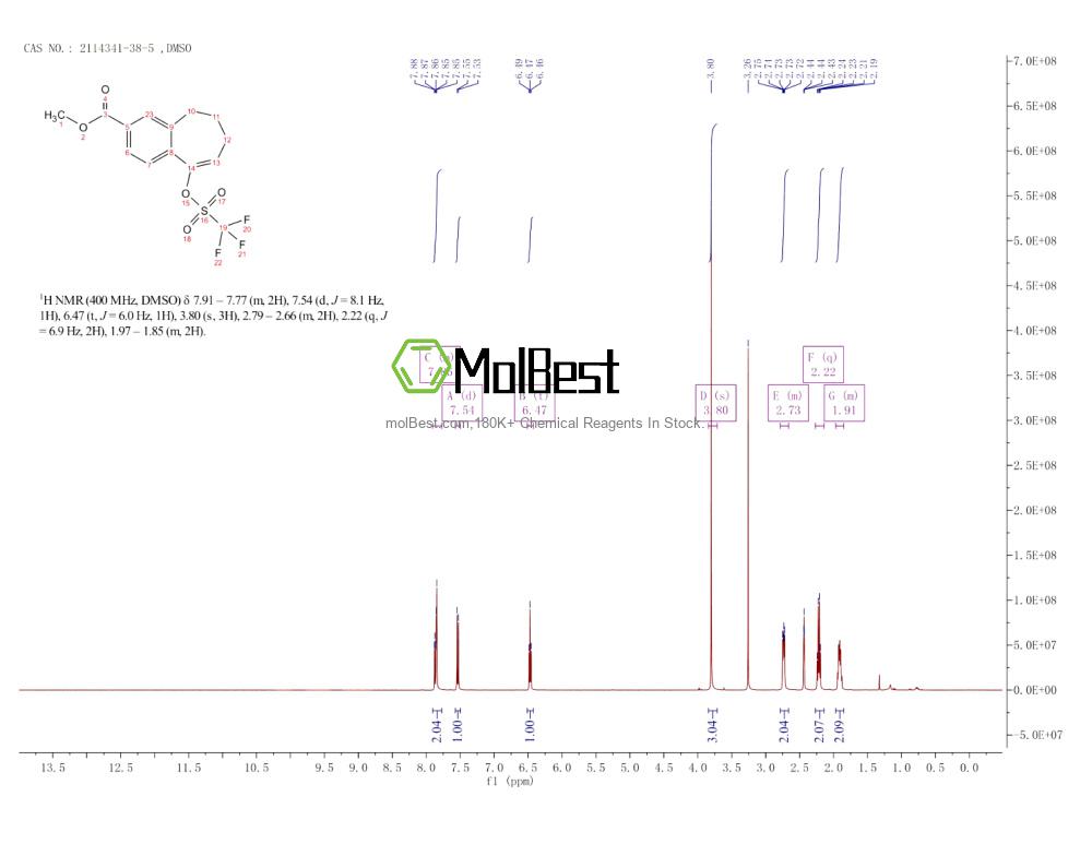 Physical sample testing spectrum (NMR) of 2114341-38-5