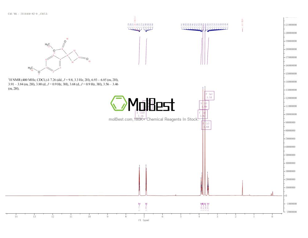 Physical sample testing spectrum (NMR) of 2114460-82-9