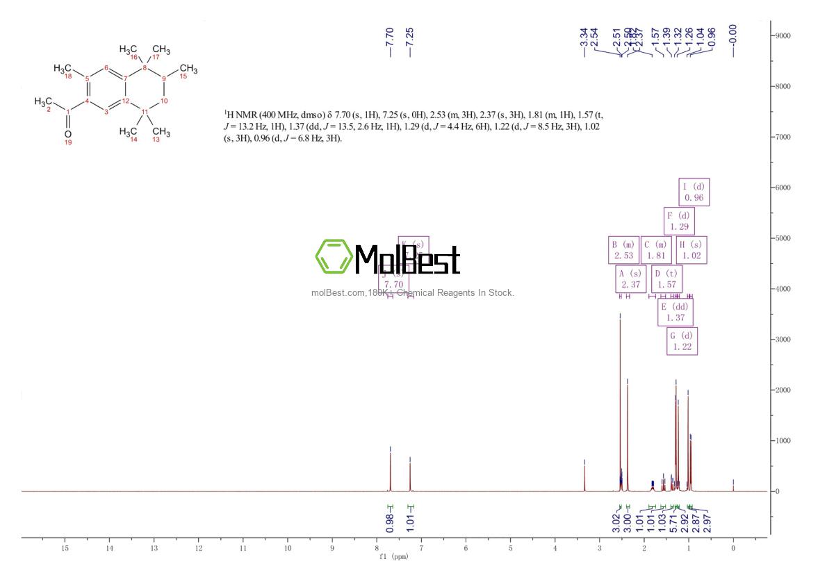 Physical sample testing spectrum (NMR) of 21145-77-7
