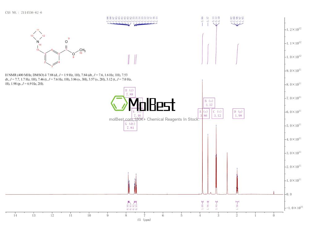 Physical sample testing spectrum (NMR) of 2114536-62-6