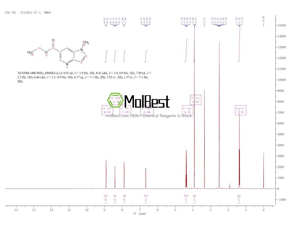 Physical sample testing spectrum (NMR) of 2114651-27-1