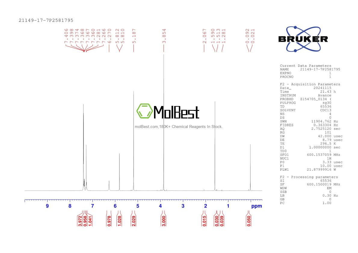 Physical sample testing spectrum (NMR) of 21149-17-7