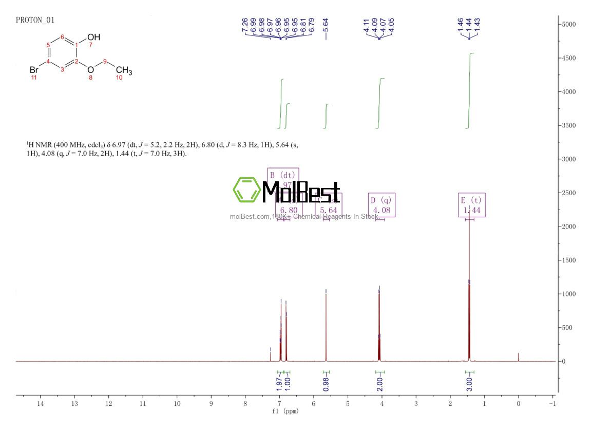 Physical sample testing spectrum (NMR) of 211495-66-8