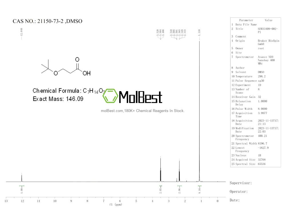 Physical sample testing spectrum (NMR) of 21150-73-2