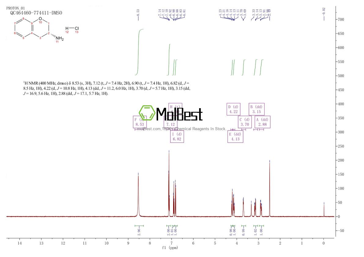 Physical sample testing spectrum (NMR) of 211506-59-1