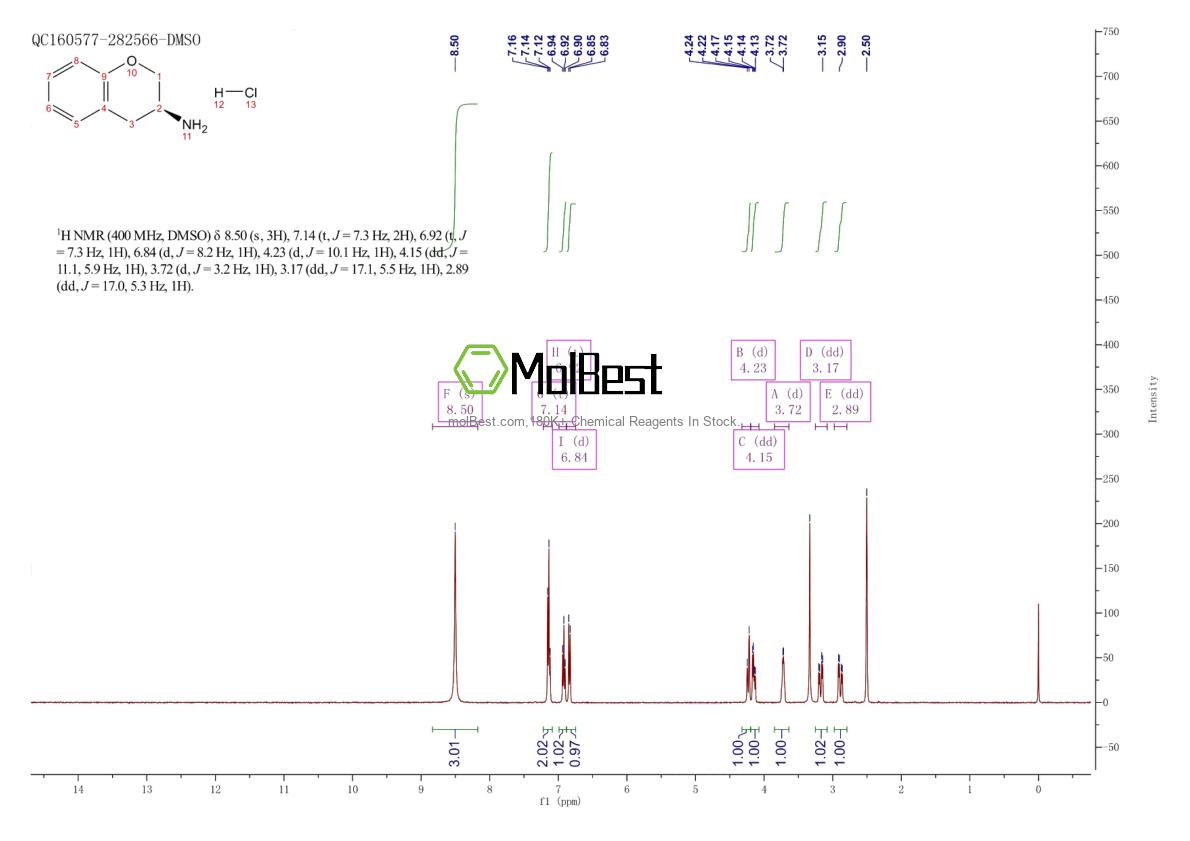 Physical sample testing spectrum (NMR) of 211506-60-4