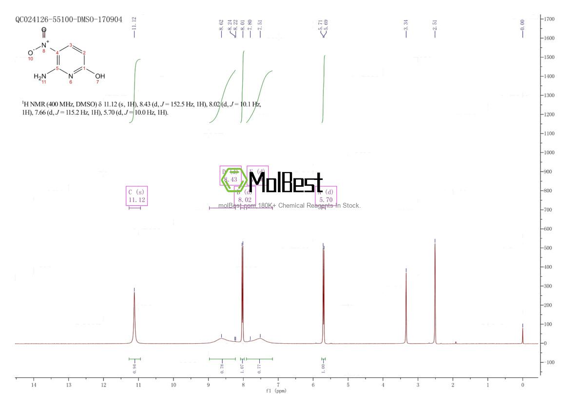 Physical sample testing spectrum (NMR) of 211555-30-5