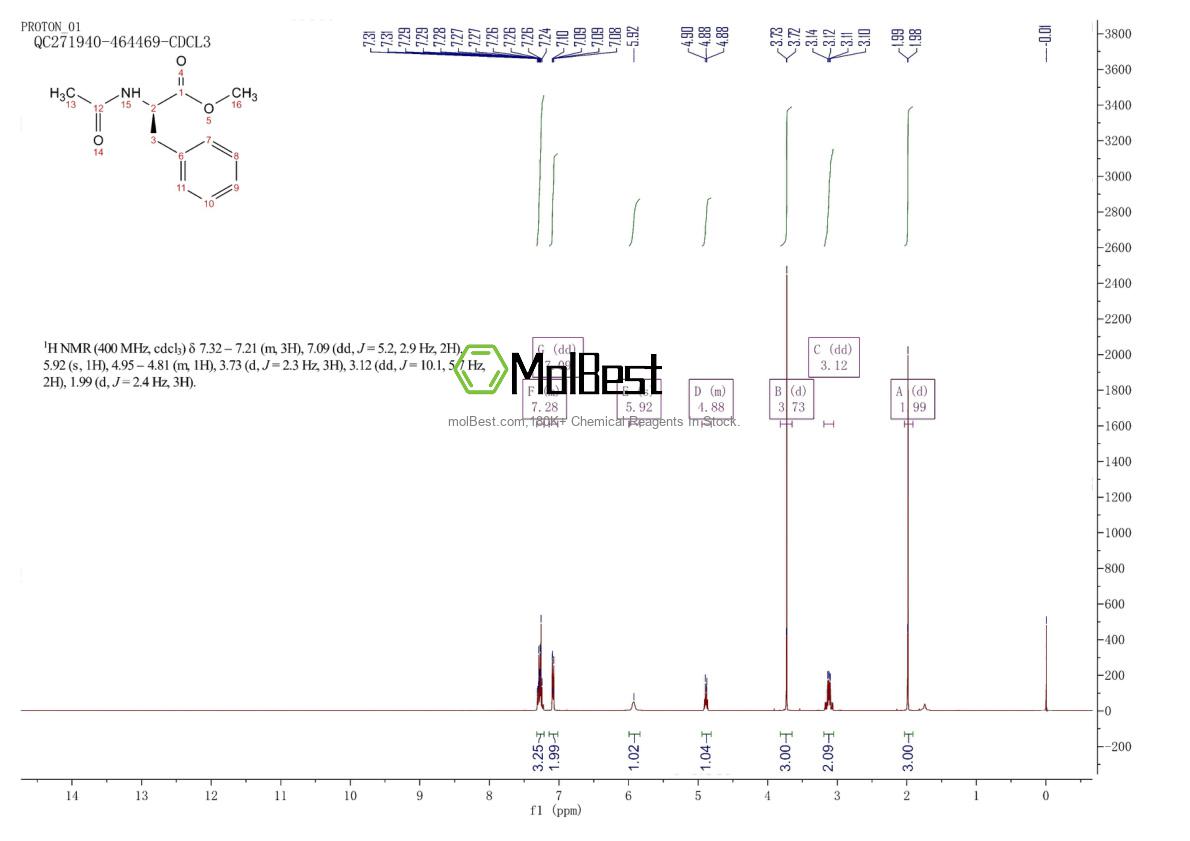 Physical sample testing spectrum (NMR) of 21156-62-7
