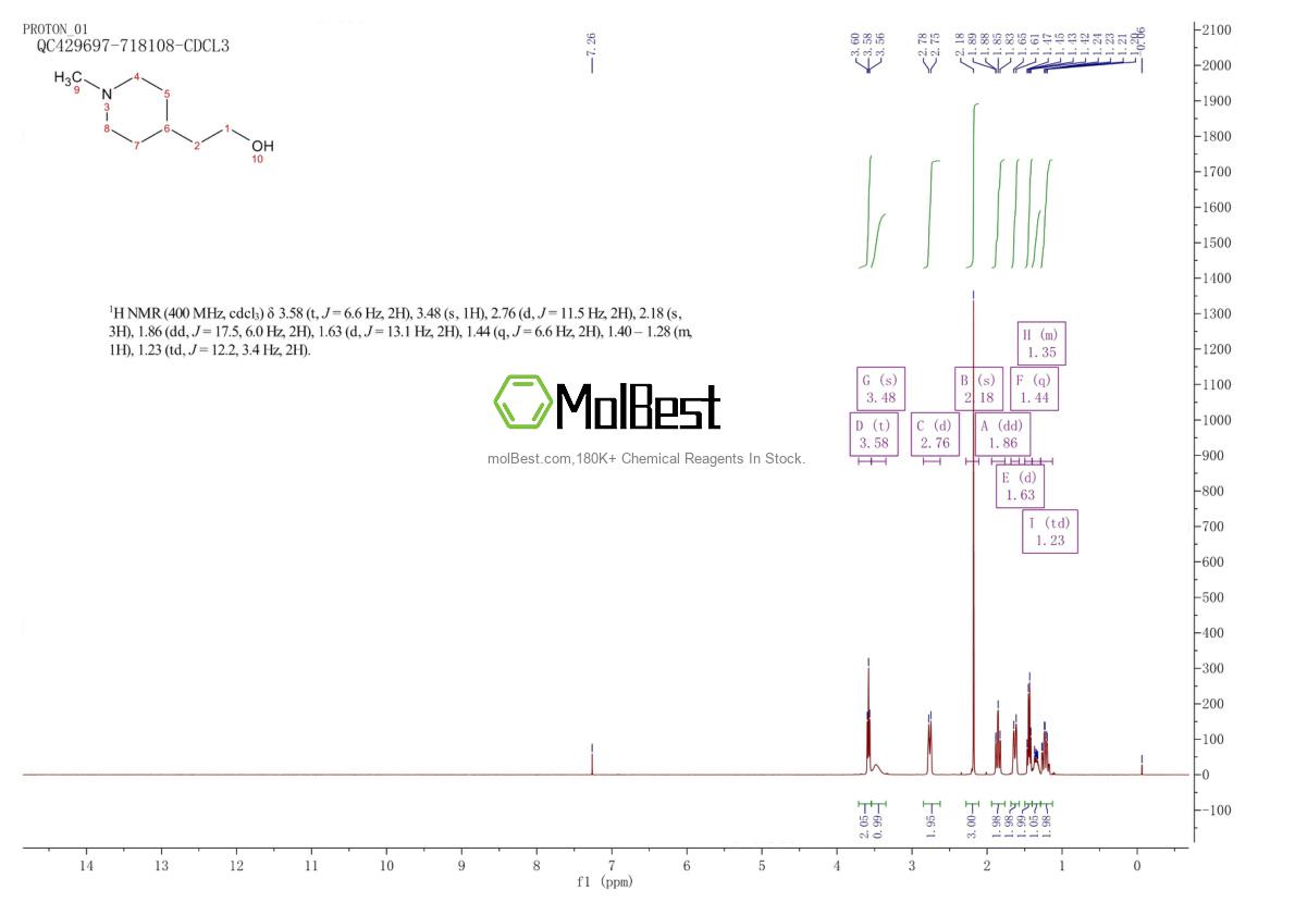 Physical sample testing spectrum (NMR) of 21156-84-3