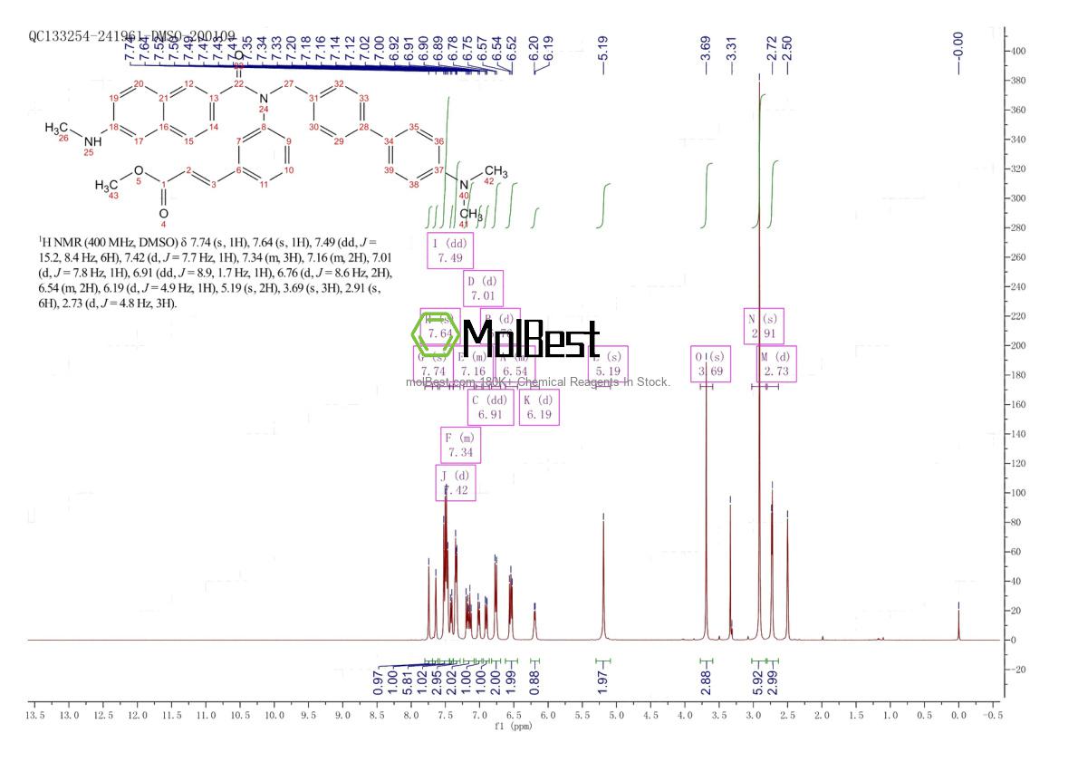 Physical sample testing spectrum (NMR) of 2115706-15-3