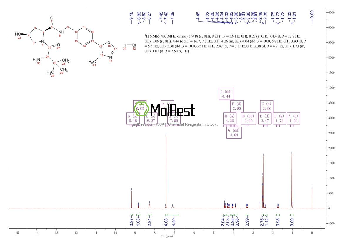 Physical sample testing spectrum (NMR) of 2115897-23-7