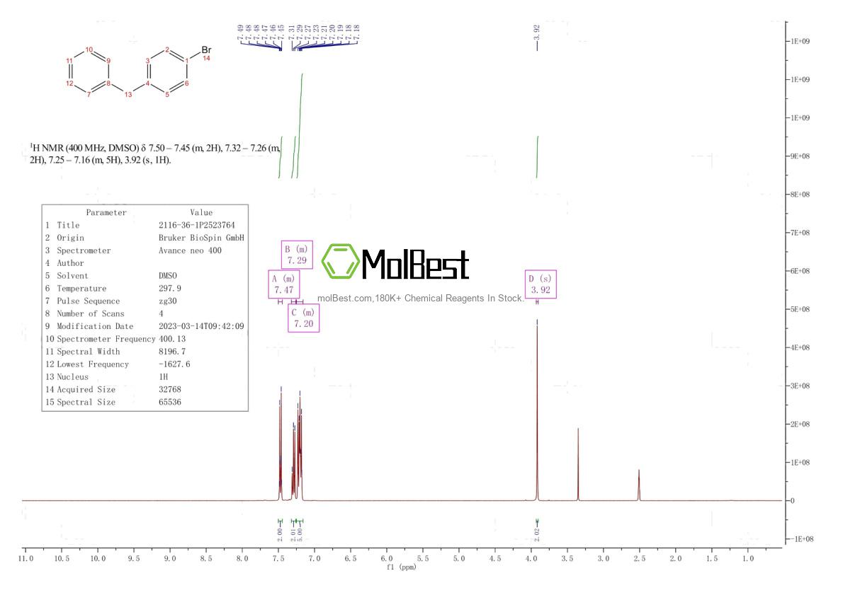 Physical sample testing spectrum (NMR) of 2116-36-1