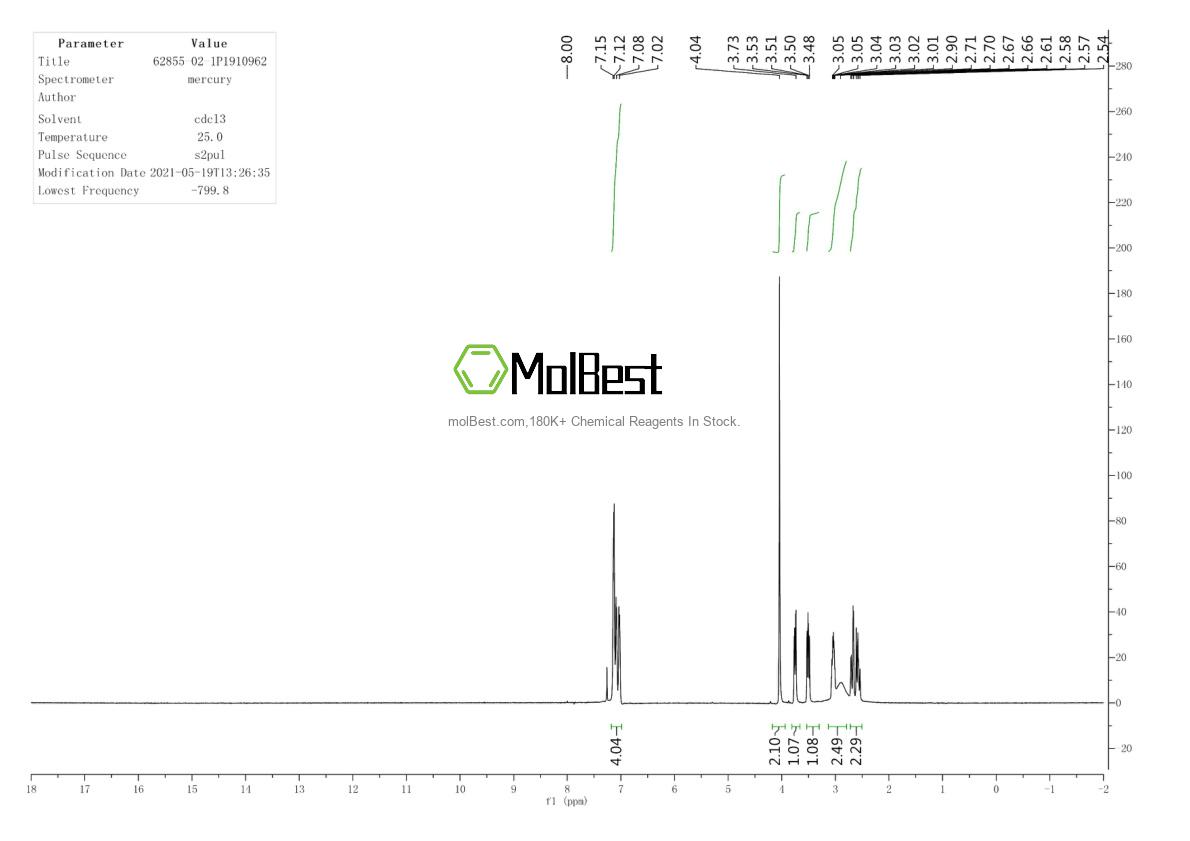Physical sample testing spectrum (NMR) of 2116-84-9