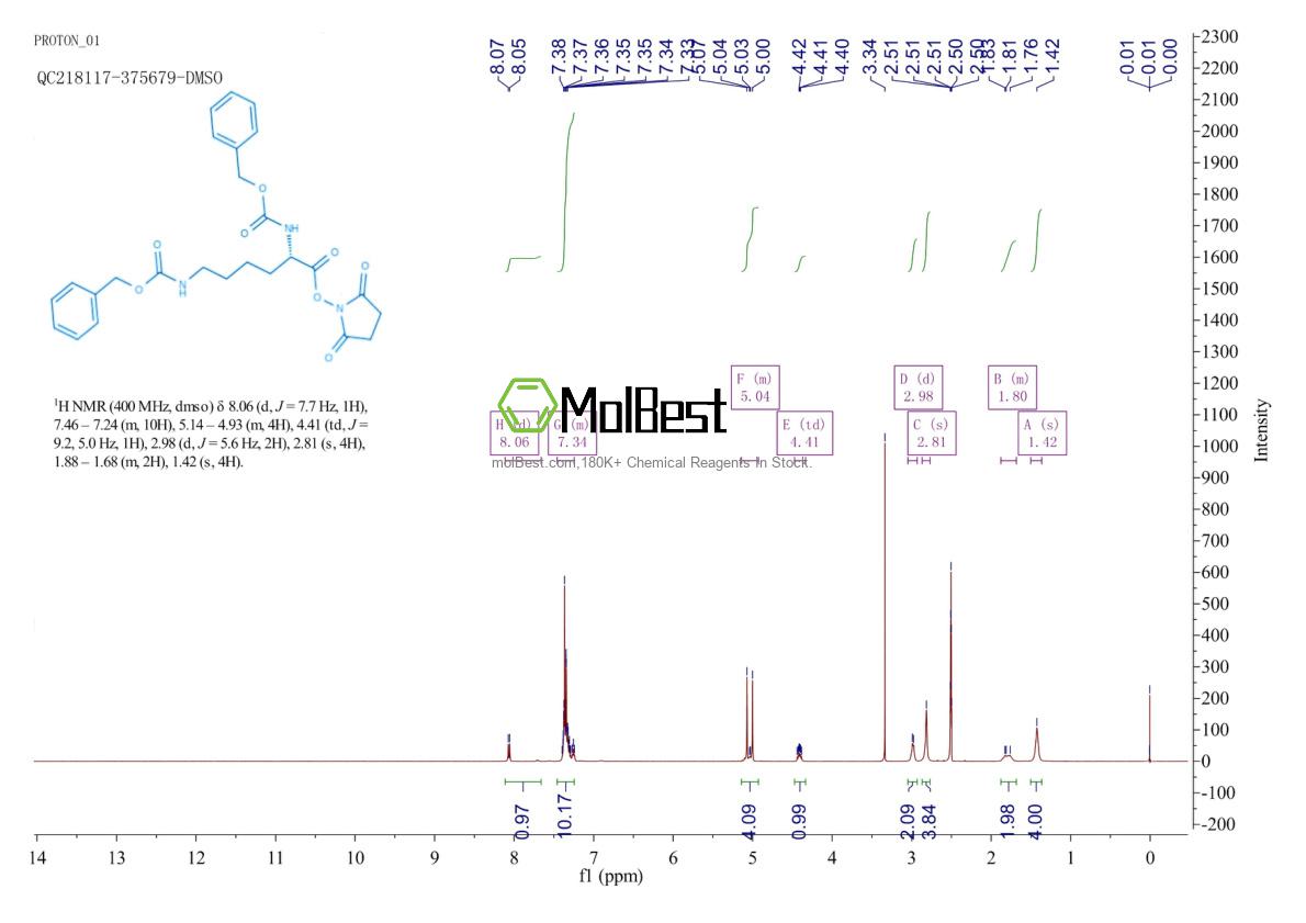 Physical sample testing spectrum (NMR) of 21160-83-8