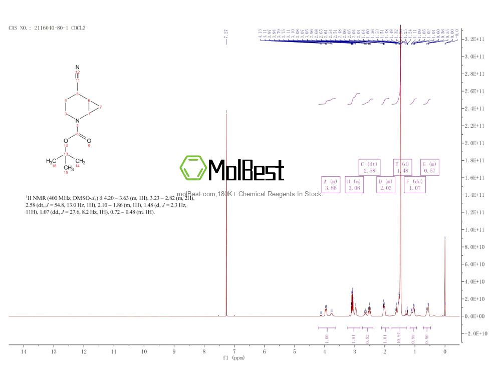 Physical sample testing spectrum (NMR) of 2116040-80-1
