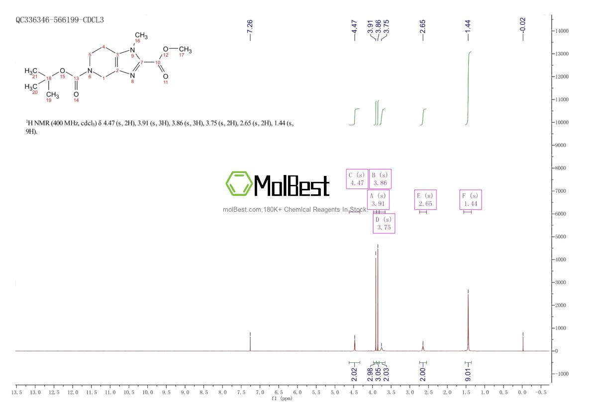 Physical sample testing spectrum (NMR) of 2116240-24-3