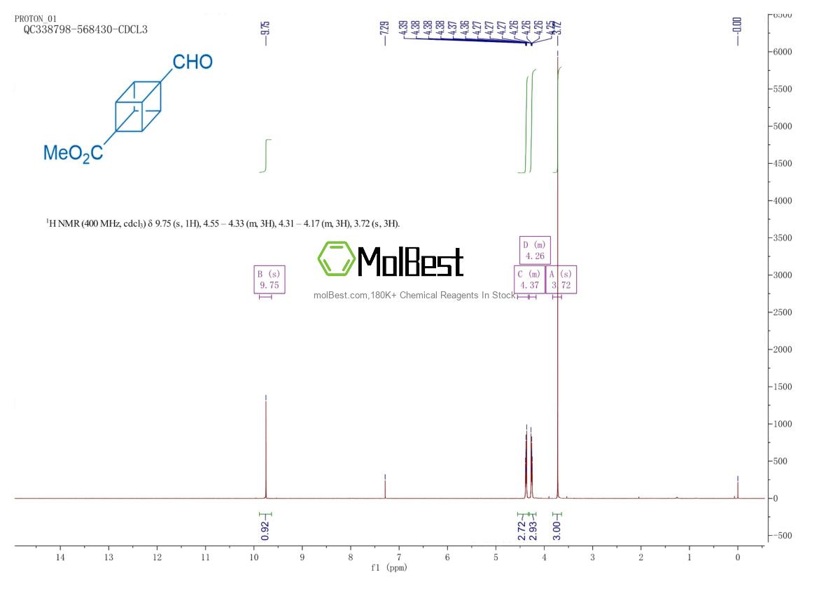 Physical sample testing spectrum (NMR) of 211635-35-7