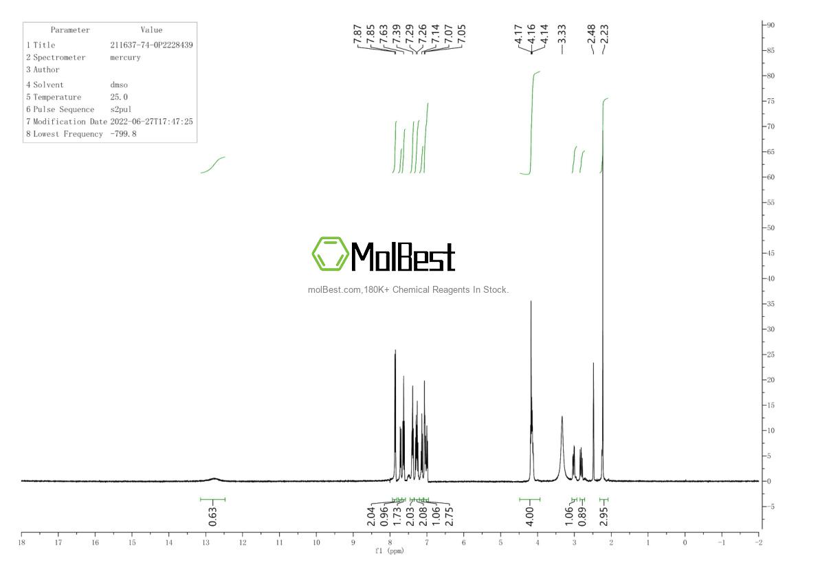 Physical sample testing spectrum (NMR) of 211637-74-0