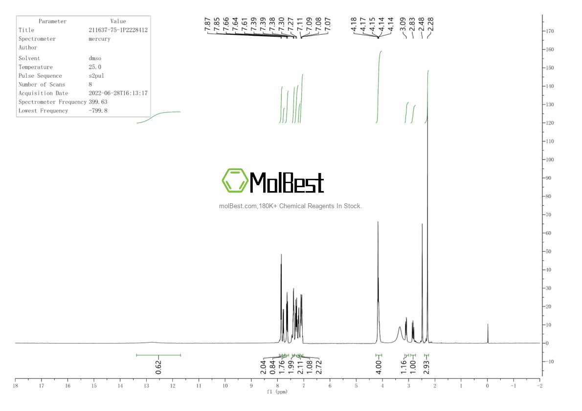 Physical sample testing spectrum (NMR) of 211637-75-1