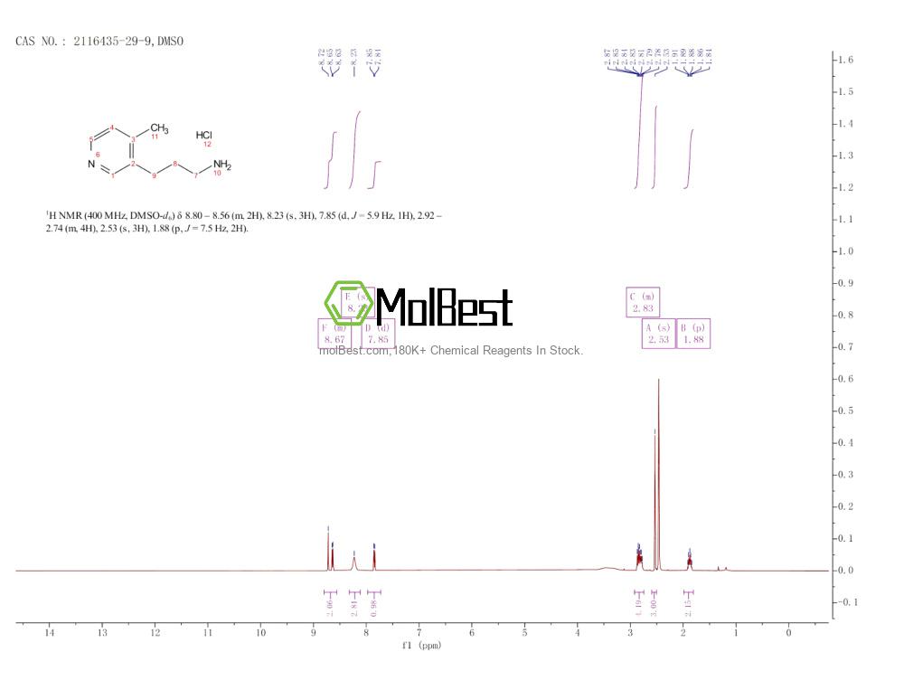 Physical sample testing spectrum (NMR) of 2116435-29-9