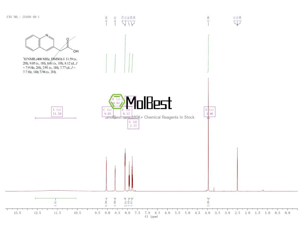 Physical sample testing spectrum (NMR) of 21168-40-1
