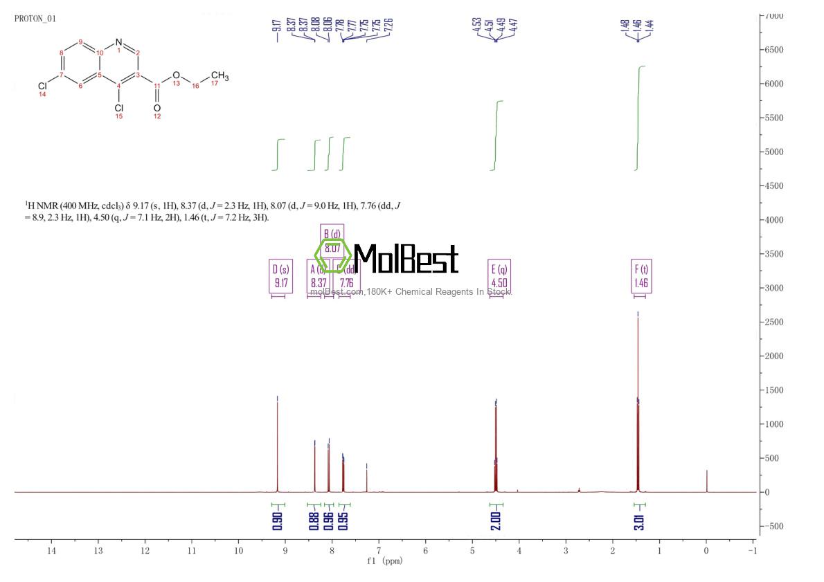 Physical sample testing spectrum (NMR) of 21168-41-2