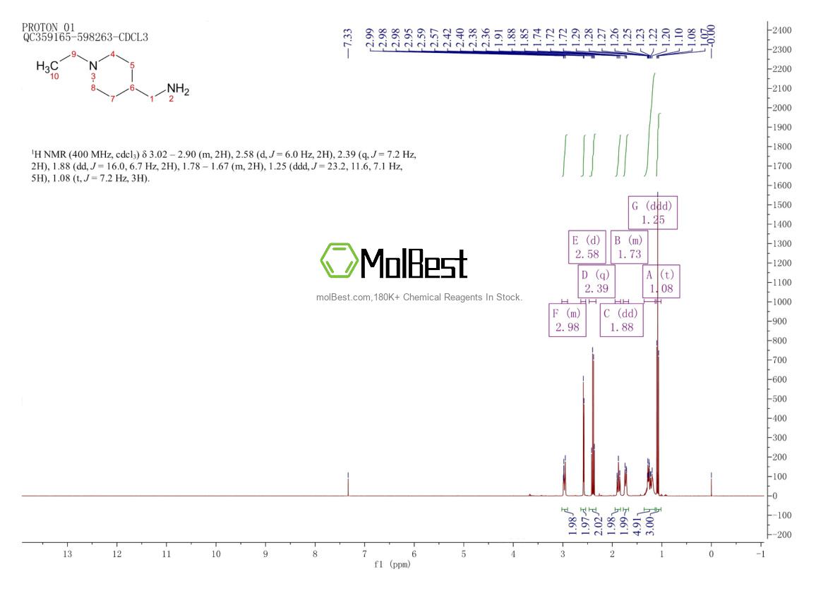 Physical sample testing spectrum (NMR) of 21168-71-8