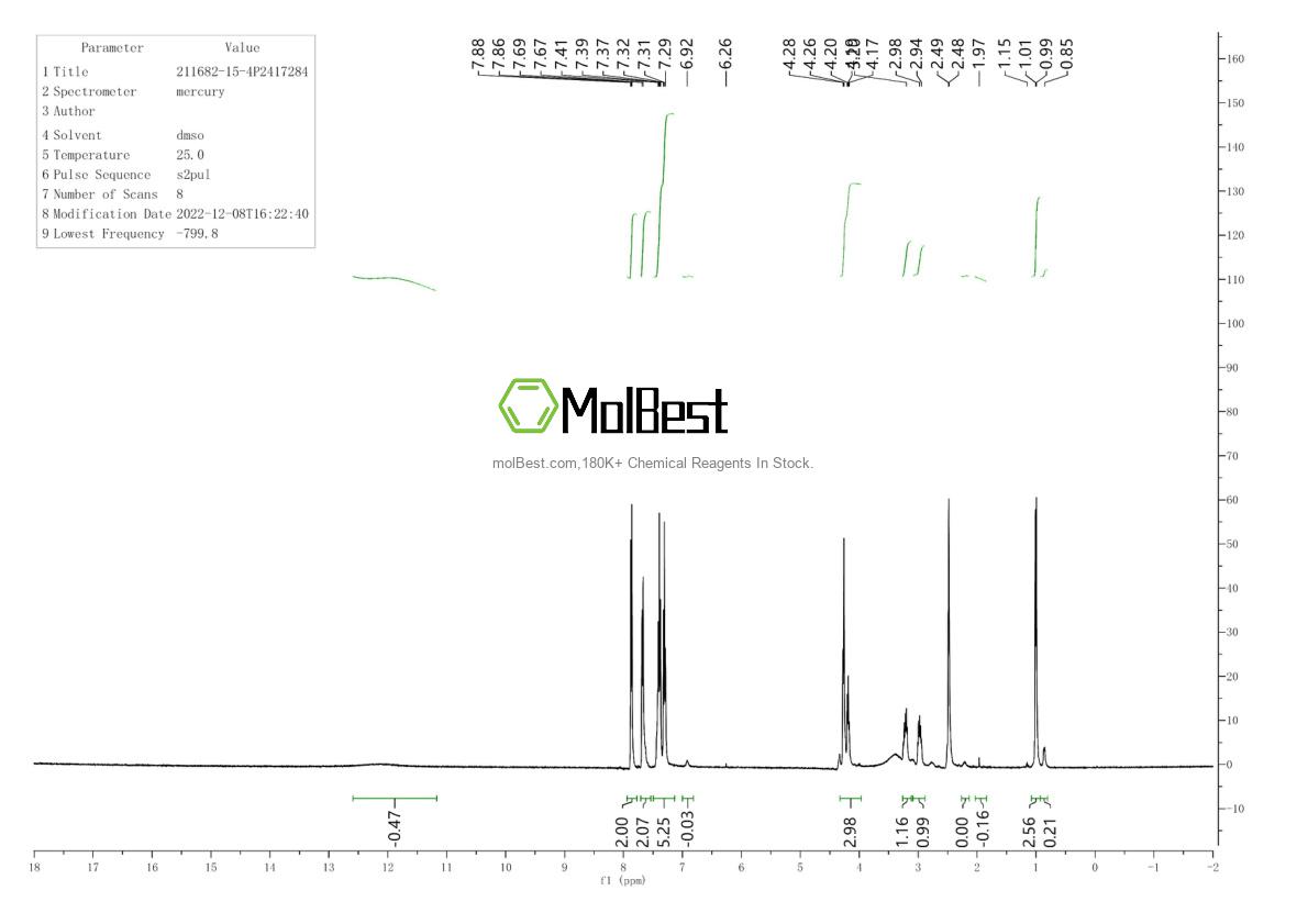 Physical sample testing spectrum (NMR) of 211682-15-4