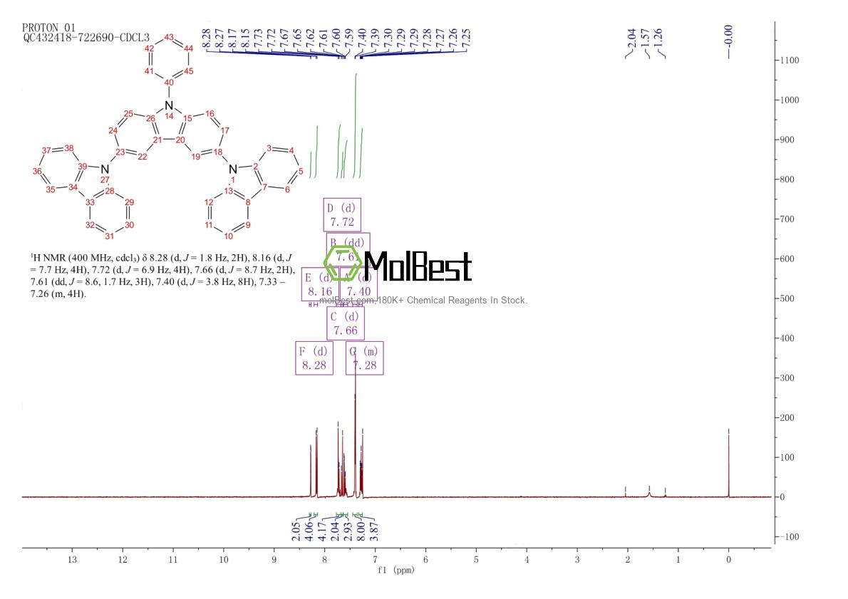 Physical sample testing spectrum (NMR) of 211685-96-0