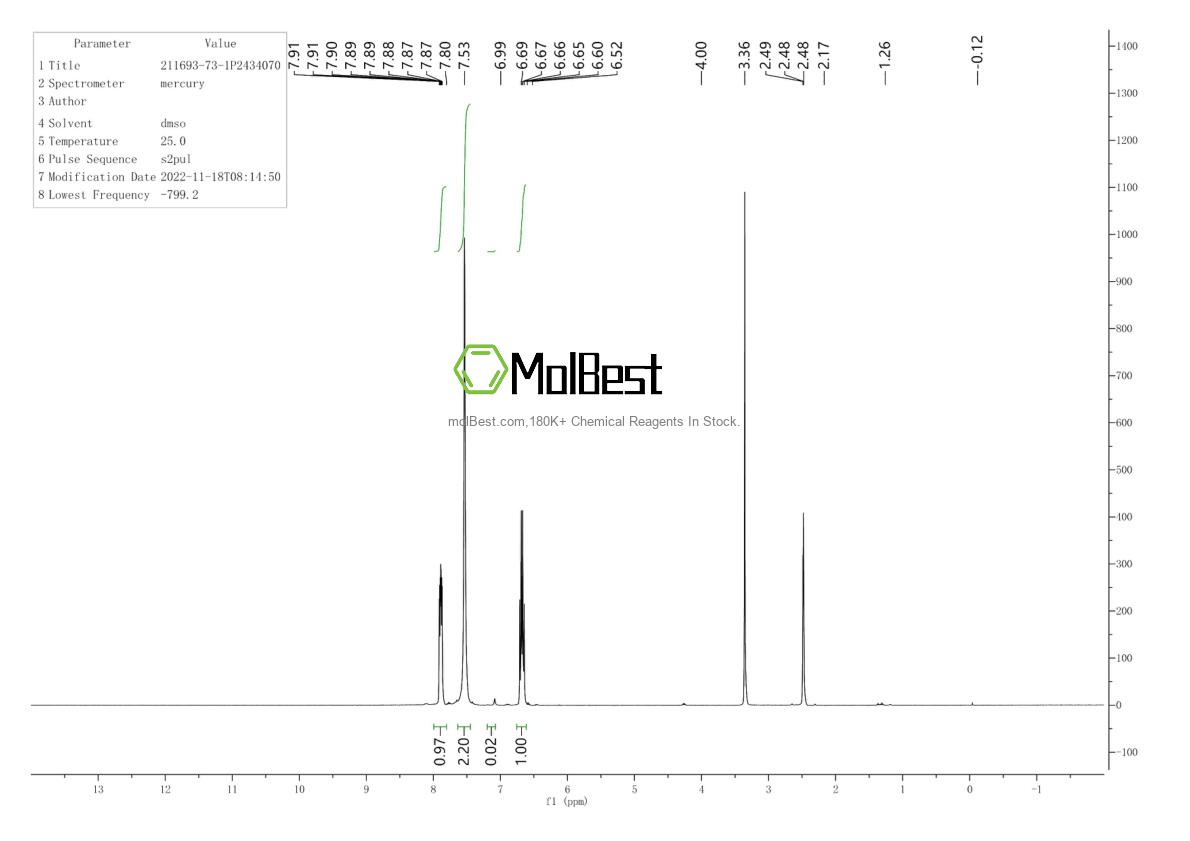 Physical sample testing spectrum (NMR) of 211693-73-1